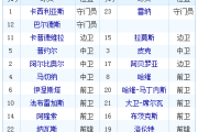 西班牙国家队最新名单：谁知道西班牙U21国家队最新的名单啊!